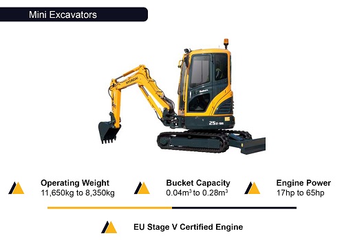 Hyundai Construction Machinery - Mini Excavator - Northern Lift Trucks - Northern Ireland