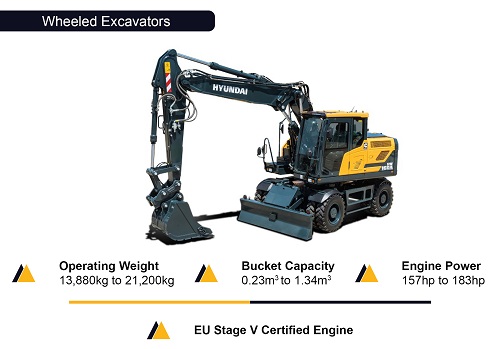 Hyundai Construction Machinery - Wheeled Excavator - Northern Lift Trucks - Northern Ireland